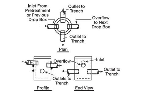 are there one way valves in distribution boxes|septic system d box valve.